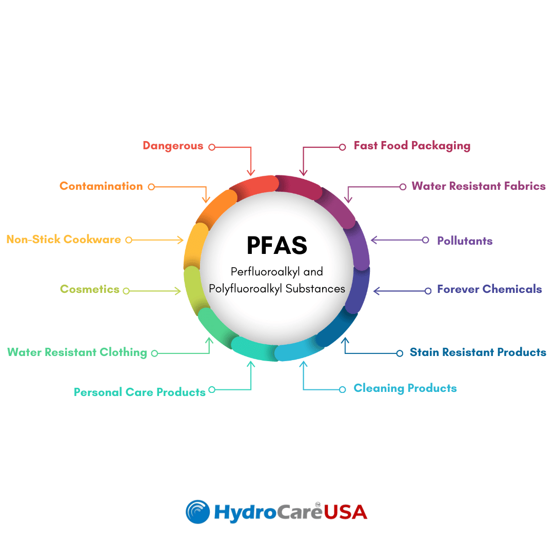 PFAS: the ‘forever chemical’ problem